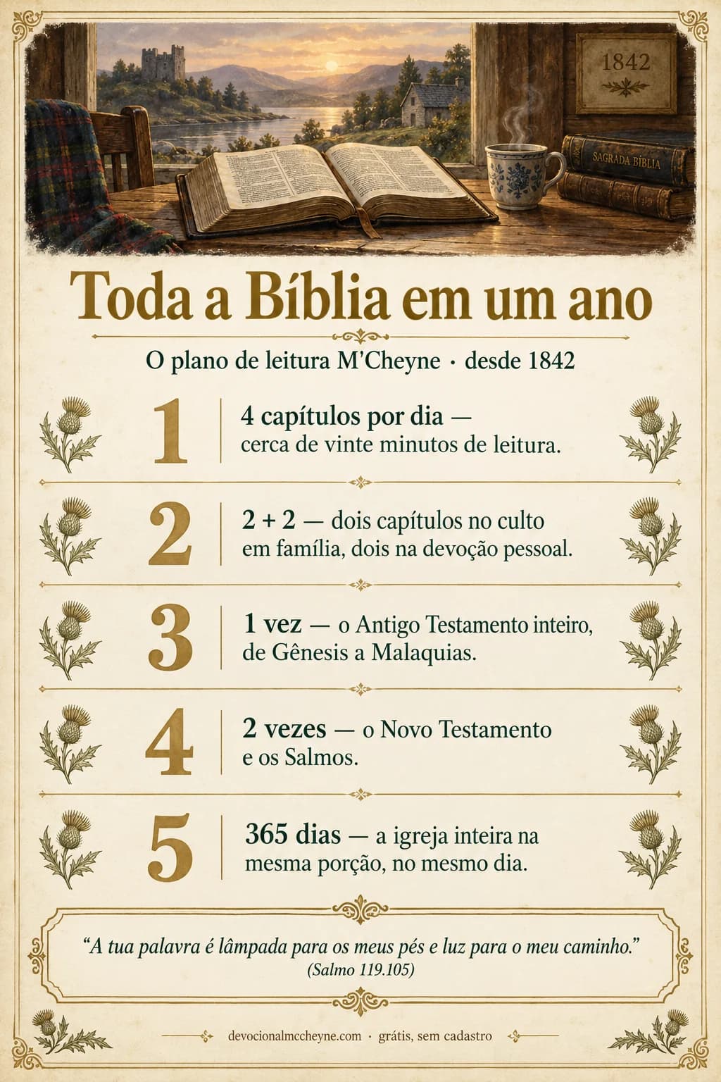 Cartaz: Toda a Bíblia em um ano